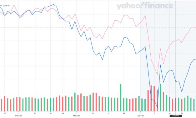 After China tariffs reprieve and lower inflation S&P 500 is on the winning streak
