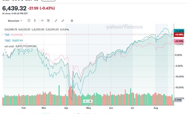 Summer’s surge: U.S. stocks rally from April lows into late August