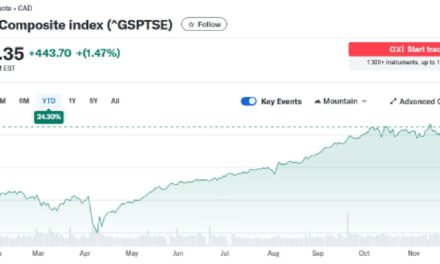 Lower rates helped stocks