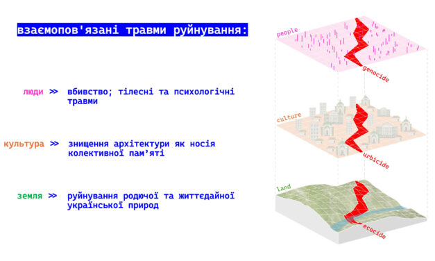 Архітектура свободи