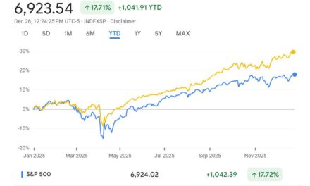 Canada’s TSX beats America’s S&P 500  in a year of rate cuts